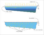 Traditional water circulation vs Vantage water circulation - diagram